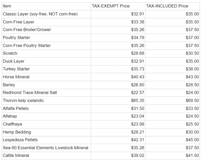 feed price chart